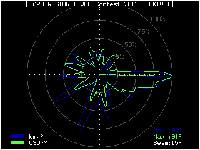VHF contest 2011